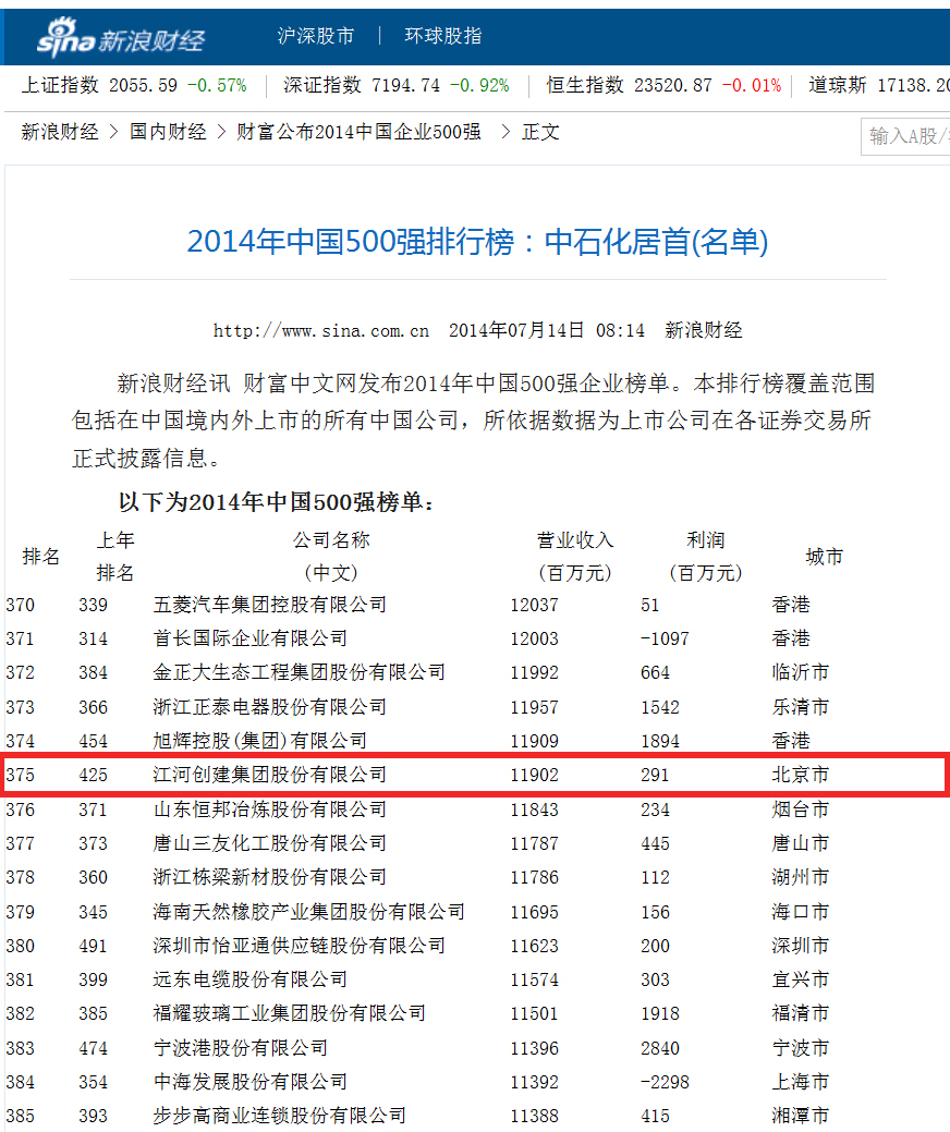 20140912033613362 稳步快进 双喜临门 2014中国民营企业500强 中国上市公司500强榜单发布